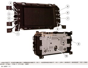 捷豹路虎InControl遠(yuǎn)程通信系統(tǒng) 原理、常見故障與維修要點(diǎn)剖析